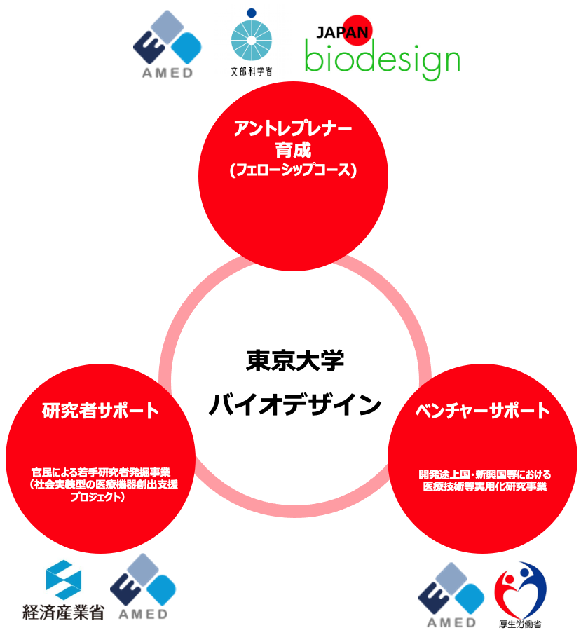 About us | Japan Biodesign Tokyo